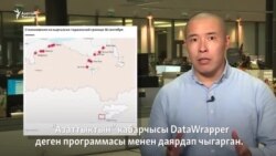 "Азаттык" тууралуу беш фейк 