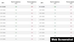 "Электр станциялар" ачык акционердик коомунун сайтынан алынган скрин сүрөт. 1-декабрь, 2023-жыл.