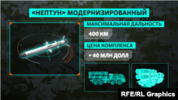 Характеристики комплекса «Нептун», способного бить по наземным целям 