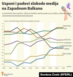 Objavljeno 3. svibnja 2022.