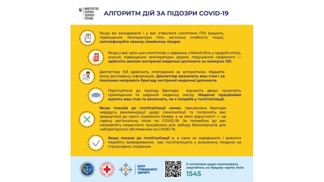 Алгоритм дій у разі підозри на коронавірус. Міністерство охорони здоров'я