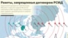 США могут начать процесс денонсации договора РСМД 2 февраля
