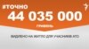 <a href="http://d24999bpxu1g10.cloudfront.net/uk-UA/2016/12/06/273dde56-e722-42f1-91c2-5834d5d2ad10.pdf" target="_blank">ДЖЕРЕЛО ІНФОРМАЦІЇ</a><br />
Сторінка проекту Радіо Свобода&nbsp;<a href="/z/17505.html" target="_blank">#Точно</a>