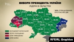 Ukraine - Vybory