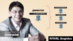 Бізнесмена та екс-голову правління «Енергомережі» Дмитра Крючкова підозрюють у виведенні сотнів мільйонів гривень із «Запоріжжяобленерго»