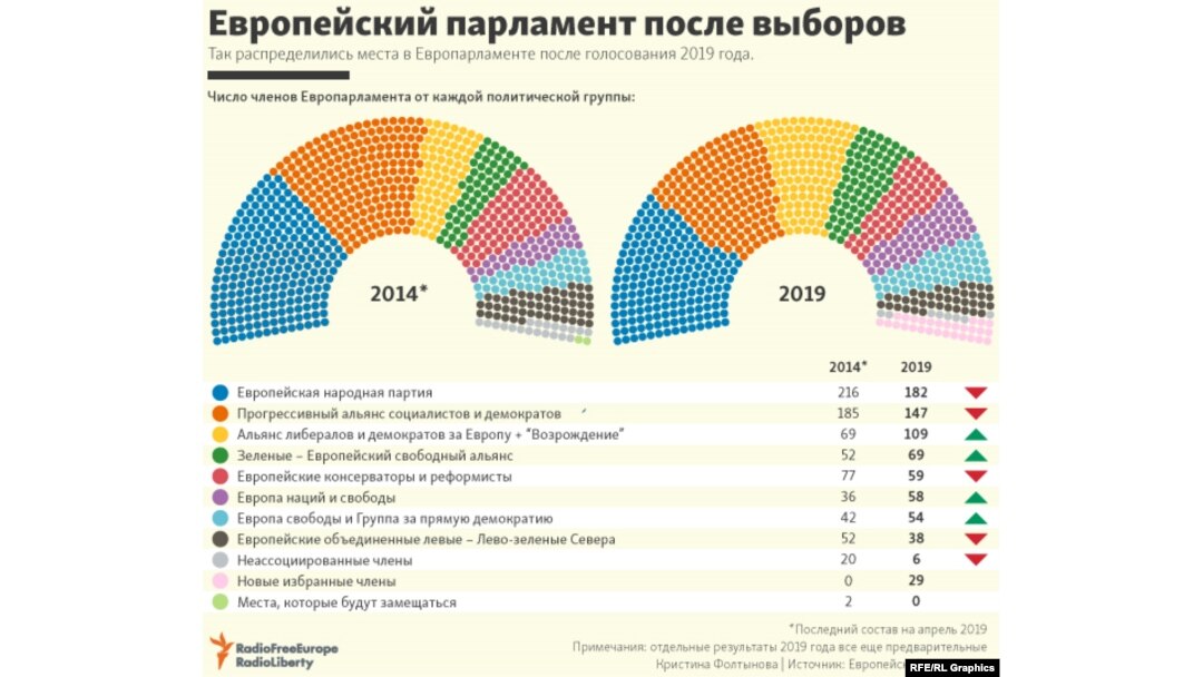 Infographic: What The New European Parliament Looks Like