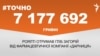 <a href="https://d24999bpxu1g10.cloudfront.net/uk-UA/2017/01/16/33031589-8b0c-4dc0-9f2a-f3ed87e393bf.pdf" target="_blank">ДЖЕРЕЛО ІНФОРМАЦІЇ</a><br />
Сторінка проекту Радіо Свобода&nbsp;<a href="/z/17505.html" target="_blank">#Точно</a>
