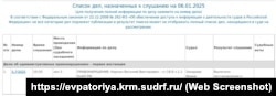 Інформація про розгляд адміністративної справи стосовно жителя Євпаторії Віталія Кирпача у підконтрольному Росії Євпаторійському міському суді, 6 січня 2025 року