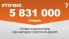 <a href="http://d24999bpxu1g10.cloudfront.net/uk-UA/2016/11/24/d6220139-276c-4f22-a19d-0a7e6d441629.pdf" target="_blank">ДЖЕРЕЛО ІНФОРМАЦІЇ</a><br />
Сторінка проекту Радіо Свобода&nbsp;<a href="/z/17505.html" target="_blank">#Точно</a>