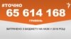 <a href="https://d24999bpxu1g10.cloudfront.net/uk-UA/2017/02/09/525b1dec-378c-4faa-84d4-305bd36e2312.pdf" target="_blank">ДЖЕРЕЛО ІНФОРМАЦІЇ</a><br />
Сторінка проекту Радіо Свобода&nbsp;<a href="/z/17505" target="_blank">#Точно</a>
