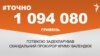 <a href="http://d24999bpxu1g10.cloudfront.net/uk-UA/2016/10/31/3cbc91bd-d65b-4b49-afd0-3b575829b476.pdf" target="_blank">ДЖЕРЕЛО ІНФОРМАЦІЇ</a><br />
Сторінка проекту Радіо Свобода&nbsp;<a href="/z/17505.html" target="_blank">#Точно</a>