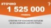 <a href="https://d24999bpxu1g10.cloudfront.net/uk-UA/2016/12/26/df86c2c0-b4e2-443a-ba1a-41f51dddefa0.pdf" target="_blank">ДЖЕРЕЛО ІНФОРМАЦІЇ</a><br />
Сторінка проекту Радіо Свобода&nbsp;<a href="/z/17505.html" target="_blank">#Точно</a>